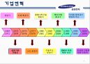 삼성전자 기업분석삼성전자 마케팅성공사례삼성전자 경영삼성전자 브랜드마케팅삼성전자 서비스마케팅삼성전자 글로벌경영사례분석swotstp4p 6페이지