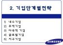 삼성전자 기업분석삼성전자 마케팅성공사례삼성전자 경영삼성전자 브랜드마케팅삼성전자 서비스마케팅삼성전자 글로벌경영사례분석swotstp4p 10페이지