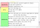삼성전자 기업분석삼성전자 마케팅성공사례삼성전자 경영삼성전자 브랜드마케팅삼성전자 서비스마케팅삼성전자 글로벌경영사례분석swotstp4p 15페이지