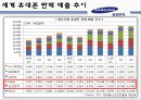 삼성전자 기업분석삼성전자 마케팅성공사례삼성전자 경영삼성전자 브랜드마케팅삼성전자 서비스마케팅삼성전자 글로벌경영사례분석swotstp4p 33페이지