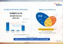 도시브랜드 부산도시브랜드 마케팅도시브랜드 부산 마케팅브랜드마케팅서비스마케팅도시브랜드 사례분석 9페이지