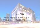 백화점 마케팅백화점 경영전략백화점 브랜드마케팅백화점 서비스마케팅글로벌경영백화점 사례분석swotstp4p 3페이지