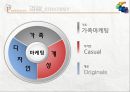 아웃도어브랜드스타마케팅아웃도어 시장아웃도어 브랜드마케팅아웃도어 서비스마케팅아웃도어 글로벌경영사례분석swotstp4p 32페이지