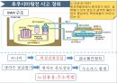 원자력발전소란원자력 발전소의 원리원자력 발전소의 장단점원자력 발전소 건설 찬반입장일본의 원전구조후쿠시마원전 사고 경위우리나라 에너지 현실 10페이지