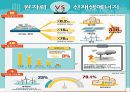 원자력발전소란원자력 발전소의 원리원자력 발전소의 장단점원자력 발전소 건설 찬반입장일본의 원전구조후쿠시마원전 사고 경위우리나라 에너지 현실 21페이지
