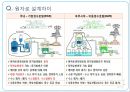 원자력발전소란원자력 발전소의 원리원자력 발전소의 장단점원자력 발전소 건설 찬반입장일본의 원전구조후쿠시마원전 사고 경위우리나라 에너지 현실 23페이지