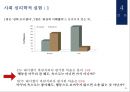 외모지상주의외모지상주의의 심리외모지상주의의 문제점외모경쟁력성형성형강국성형수출연령별 외모지상주의 36페이지