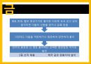 이민족의 중국 통치중국 황제들의 에피소드 8페이지