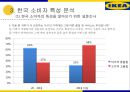 이케아 마케팅사례이케아 한국시장이케아 기업분석이케아 브랜드마케팅이케아 서비스마케팅이케아 글로벌경영사례분석swotstp4p 20페이지
