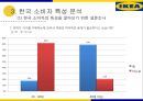 이케아 마케팅사례이케아 한국시장이케아 기업분석이케아 브랜드마케팅이케아 서비스마케팅이케아 글로벌경영사례분석swotstp4p 21페이지