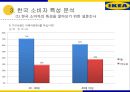 이케아 마케팅사례이케아 한국시장이케아 기업분석이케아 브랜드마케팅이케아 서비스마케팅이케아 글로벌경영사례분석swotstp4p 22페이지
