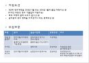 인턴십이란기업의 인턴십CJ 인턴십현대자동차 인턴십삼성전자 인턴십해외인턴십해외인턴십 지원경험 15페이지