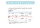 인턴십이란기업의 인턴십CJ 인턴십현대자동차 인턴십삼성전자 인턴십해외인턴십해외인턴십 지원경험 29페이지