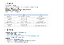 인턴십이란기업의 인턴십CJ 인턴십현대자동차 인턴십삼성전자 인턴십해외인턴십해외인턴십 지원경험 30페이지