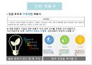 인턴십이란기업의 인턴십CJ 인턴십현대자동차 인턴십삼성전자 인턴십해외인턴십해외인턴십 지원경험 32페이지