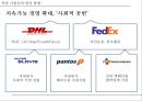 플랫폼이란플랫폼 사업모델플랫폼 모델의 의미플랫폼이 성공플랫폼의 성공사례 19페이지
