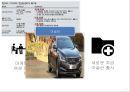 현대자동차 자동차산업현대자동차 글로벌 시장현대자동차 산업현대자동차 브랜드마케팅현대자동차 서비스마케팅글로벌경영사례분석swotstp4p 20페이지