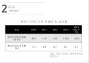 현대자동차 자동차산업현대자동차 글로벌 시장현대자동차 산업현대자동차 브랜드마케팅현대자동차 서비스마케팅글로벌경영사례분석swotstp4p 27페이지