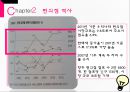 편의점이란편의점 역사편의점 특징편의점의 차별화 전략GS25 만의 특징CU 만의 특징7-ElEVENMINI STOP편의점 결산 5페이지