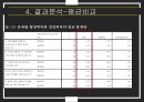 학문적 성향과 이타심행정학은 공익 실현조사연구의 의의조사연구모형변수의 개념적 정의 18페이지