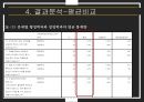 학문적 성향과 이타심행정학은 공익 실현조사연구의 의의조사연구모형변수의 개념적 정의 19페이지