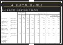 학문적 성향과 이타심행정학은 공익 실현조사연구의 의의조사연구모형변수의 개념적 정의 21페이지
