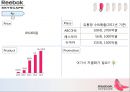 리복 스포츠 마케팅리복 광고마케팅리복 스포츠리복 브랜드마케팅리복 서비스마케팅리복 글로벌경영사례분석 6페이지