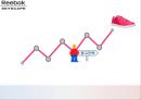 리복 스포츠 마케팅리복 광고마케팅리복 스포츠리복 브랜드마케팅리복 서비스마케팅리복 글로벌경영사례분석 9페이지