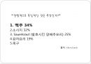 맥주의 유래독일 맥주의 종류 및 문화맥주의 파생산업독일맥주 역사독일맥주 종류맥주 주류산업맥주시장 6페이지