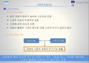 스포츠 관광이란라이온즈 투어삼성 라이온즈 스포츠마케팅삼성 라이온즈 브랜드마케팅삼성 라이온즈 서비스마케팅사례분석swotstp4p 3페이지