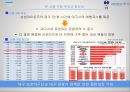 스포츠 관광이란라이온즈 투어삼성 라이온즈 스포츠마케팅삼성 라이온즈 브랜드마케팅삼성 라이온즈 서비스마케팅사례분석swotstp4p 7페이지