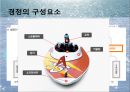 현대와 사회와 스포츠 산업경정의 역사경정의 종류스타트 방식경정의 구성요소경정의 특성스포츠마케팅 8페이지