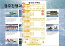 현대와 사회와 스포츠 산업경정의 역사경정의 종류스타트 방식경정의 구성요소경정의 특성스포츠마케팅 9페이지