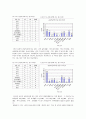 공강시간 활용 방법에 대하여 [실태 문제점 개선방안] 7페이지