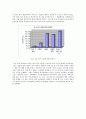 공과대학 학생들을 위한 여가 및 편의시설 보장에 대한 연구 - 실태와 문제점 해결방안 4페이지