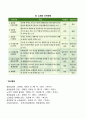 성격유형 4페이지