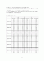 서울대학교 화학부 과방(22동 212호)에서 정문까지의 이동 경로 조사와 최적 경로 제시 5페이지
