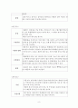 서울대학교 화학부 과방(22동 212호)에서 정문까지의 이동 경로 조사와 최적 경로 제시 9페이지