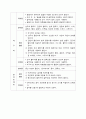 촉감판 교구 제작 계획안 2페이지