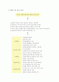 알기쉬운 사회보장의 이해 - 장애인 차별 6페이지
