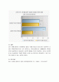 모유수유를 장려하기 위해 할 수 있는 방법에 대해 개인적 의견을 제시하시오 4페이지