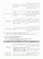 객혈 케이스 19페이지