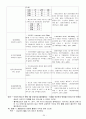 객혈 케이스 20페이지