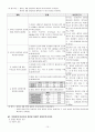 미숙아 케이스 10페이지