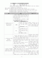 절단(amputation) 케이스 6페이지