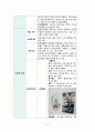 가족진단(지역사회간호) 7페이지