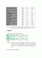 지역진단(여수시 지역사회간호) 19페이지