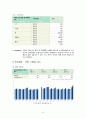 지역진단(여수시 지역사회간호) 20페이지