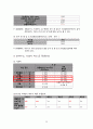 지역진단(여수시 지역사회간호) 28페이지