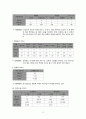 지역진단(여수시 지역사회간호) 35페이지